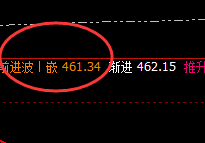原油:价格高点精准冲高回落,价格结构直跨月线