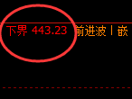 原油:价格高点精准冲高回落,价格结构直跨月线