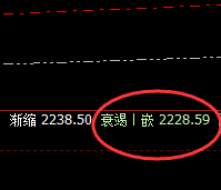 焦煤:近45点精准回升结构,价格规则、永恒不变