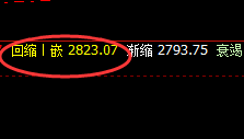 焦炭:25点价差式精准洗盘,不服就治