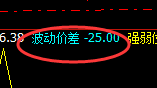 焦炭:25点价差式精准洗盘,不服就治
