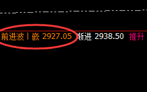 焦炭：午后（4小时）精准修正