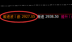 焦炭:午后(4小时)精准修正