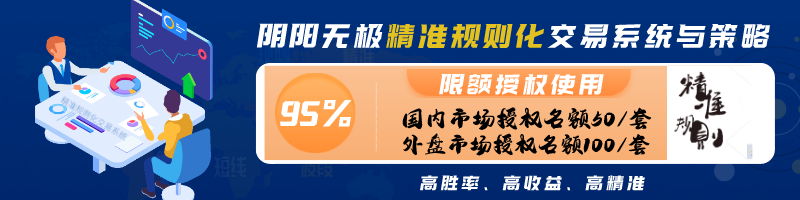 限额授权:国内、外期货精准规则化交易系统授权说明