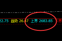 甲醇:早盘4小时结构精准运行,开始决定结果