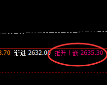 燃油:4小时价格结构精准冲高回落,且进入回补修正
