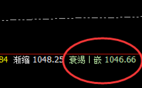 铁矿石：4小时精准洗盘结构，昨日系统明确提示