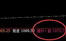 铁矿石:4小时精准洗盘结构,昨日系统明确提示