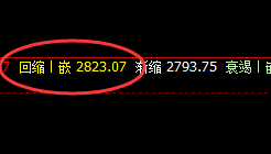 焦炭：扫单式精准波动结构，单日回撤完美可观