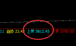 热卷:盘中超跌4%以上,价格高点规则化精准回撤