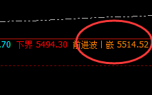 PTA:价格规则左右一切价格波动的结构,领悟比质疑更重要