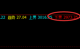 菜粕:精准回撤周线下界,并实现快速回升