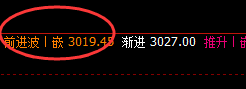 菜粕:精准回撤周线下界,并实现快速回升