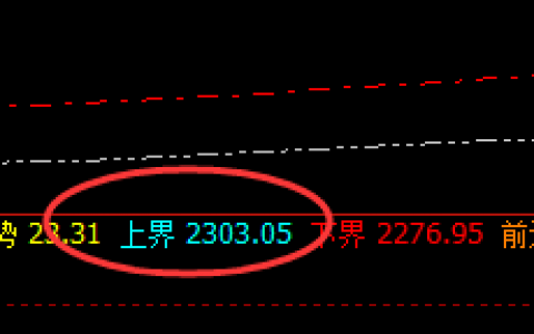 焦煤：精准完美波动，不带一点极端的色彩
