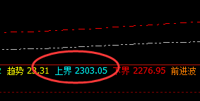 焦煤:精准完美波动,不带一点极端的色彩
