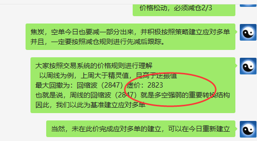 焦炭:VIP精准策略(应对多单)利润快速触及100点
