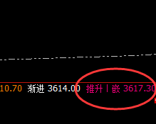 豆粕:一个精 准完整日线波动结构,超越想象