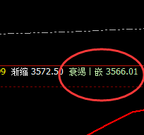 豆粕:一个精 准完整日线波动结构,超越想象