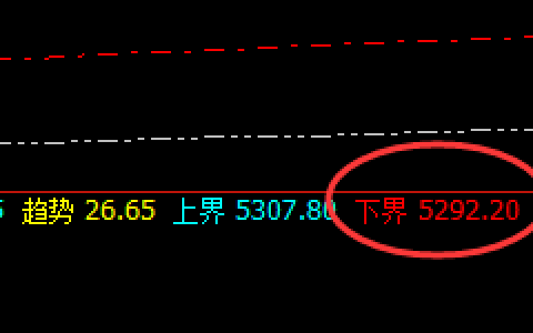 PTA：4小时结构精准向上洗盘，日线完美切换至转换结构