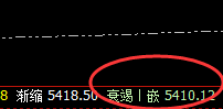 螺纹:4小时周期精准冲高回落,回撤未进入日线