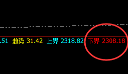 焦煤:精准完成4小时回补修正结构,堪称完美