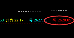 甲醇:4小时下界精准拉升,高点精确打进极端