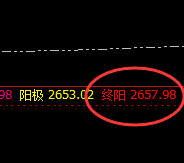 甲醇:4小时下界精准拉升,高点精确打进极端