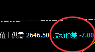 甲醇:4小时下界精准拉升,高点精确打进极端