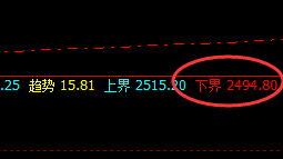 燃油:精准强势的回升结构,神奇的规则化力量