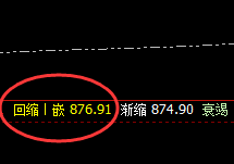 动力煤:规则之中,魅力十足的精准波动结构