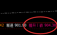 动力煤:规则之中,魅力十足的精准波动结构