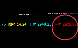 菜粕:精准规则化波动 ,交易可谓风调雨顺