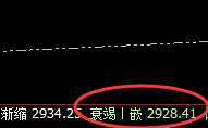焦炭：单日超80点波动，策略利润大满贯