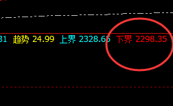 焦煤:无畏无俱,精准运行,惊喜总是不断发生