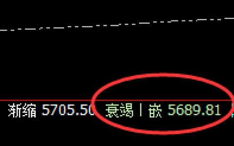 热卷：无俱振荡，规则自然，日线结构完整运行