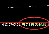 热卷:无俱振荡,规则自然,日线结构完整运行