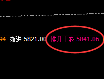 热卷:无俱振荡,规则自然,日线结构完整运行
