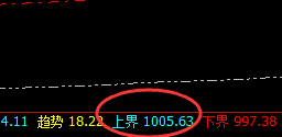 铁矿石:盘中暴跌5% 上界精准实现回撤