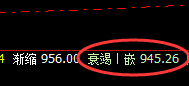 铁矿石:盘中暴跌5% 上界精准实现回撤