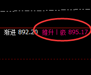 动力煤:推升波精准回撤,并触及次低点869