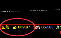 动力煤:推升波精准回撤,并触及次低点869