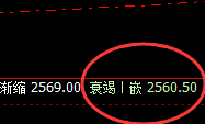 甲醇：无损应对，精准规则，完美快速回撤