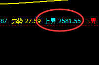 燃油:百点精准回撤结构,果然痛快