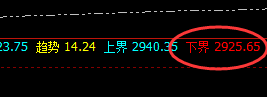 菜粕:回补修正,精准拉升,日升周、周升月
