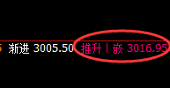 菜粕:回补修正,精准拉升,日升周、周升月