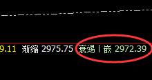 焦炭:4小时结构精准拉升,又是一个近百点的利润