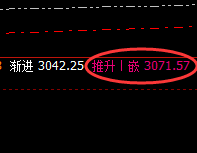 焦炭:4小时结构精准拉升,又是一个近百点的利润