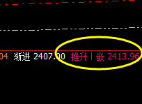 焦煤:6点价差式精准回撤, 洗盘虽疯狂,利润无忧