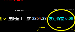 焦煤:6点价差式精准回撤, 洗盘虽疯狂,利润无忧