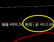 LPG:精准强势拉升,低点4小时回补修正止跌回升